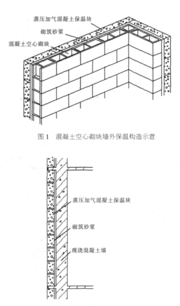 鹿寨蒸压加气混凝土砌块复合保温外墙性能与构造